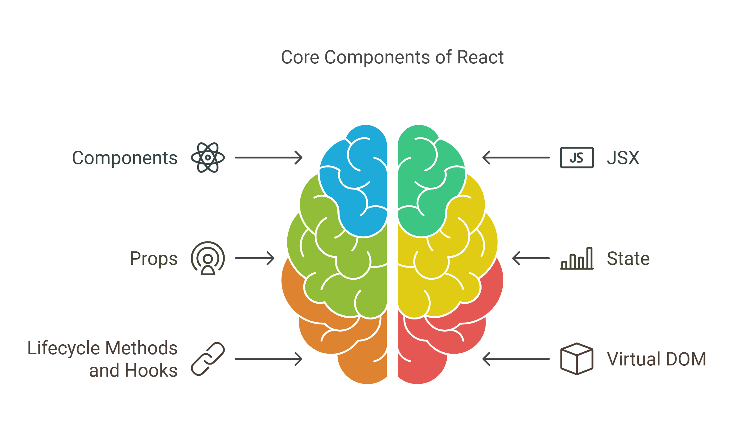 React Building Blocks: A Beginner's Guide